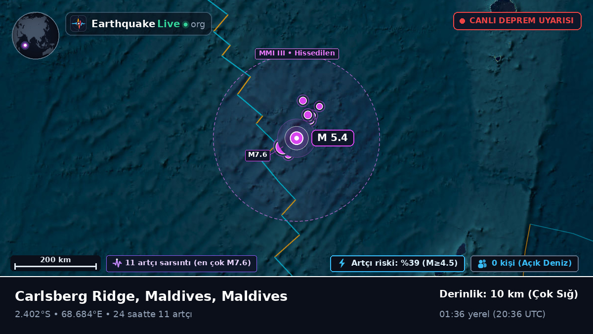 Hint Okyanusu (Maldives)