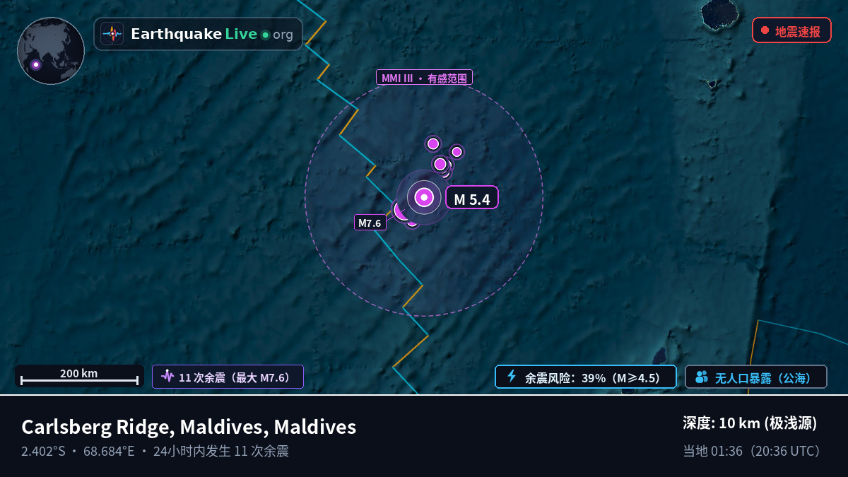 印度洋 (Maldives)