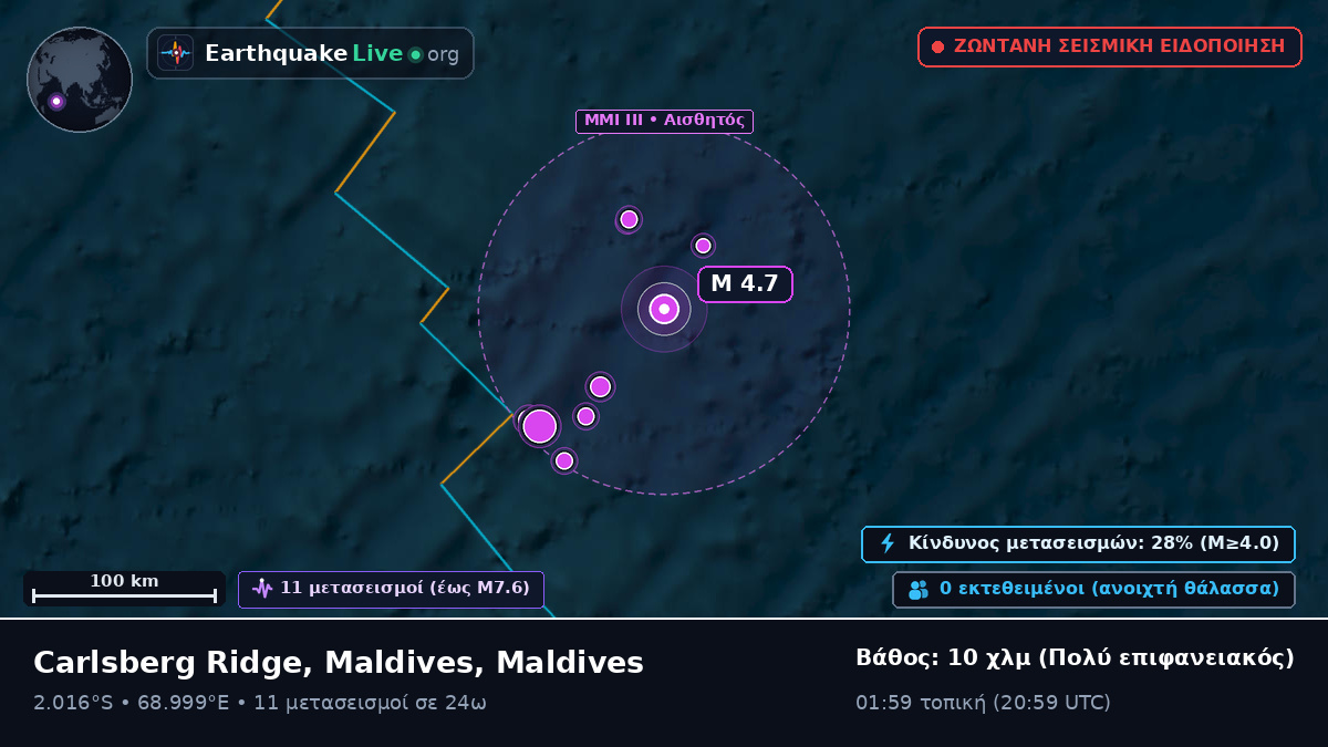 Ινδικός Ωκεανός (Maldives)