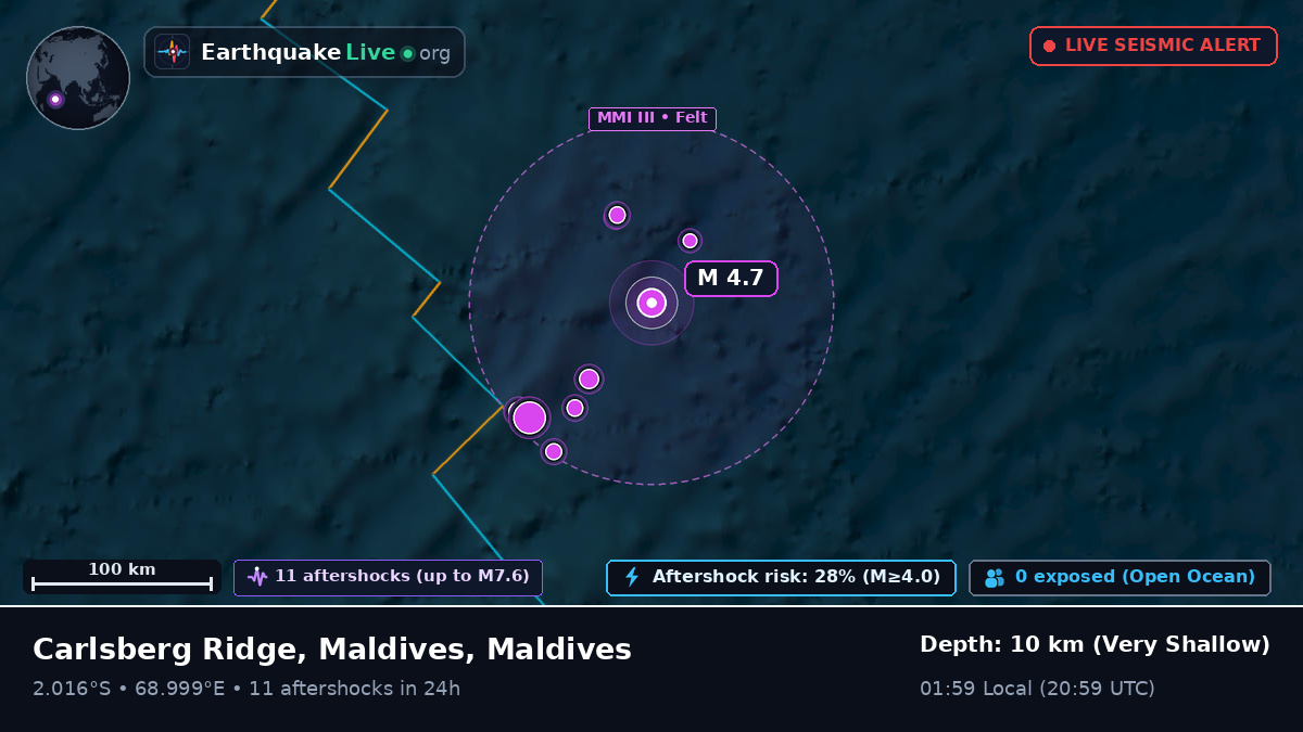 Indian Ocean (Maldives)