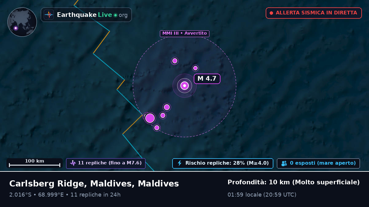 Oceano Indiano (Maldives)