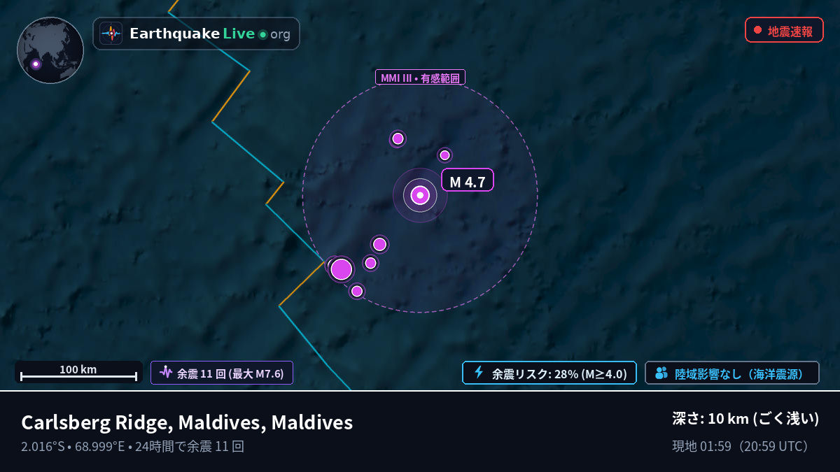 インド洋 (Maldives)