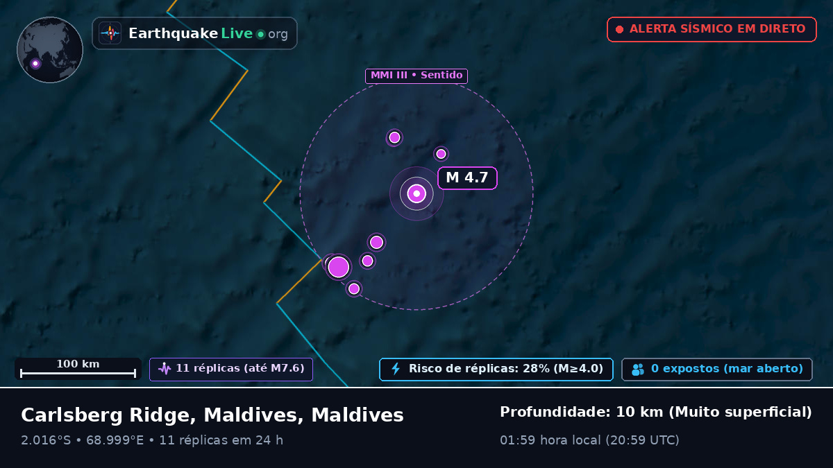 Oceano Índico (Maldives)