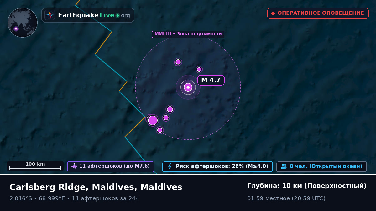 Индийский океан (Maldives)