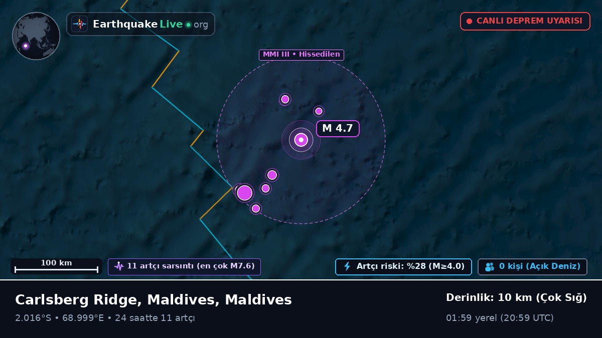 Hint Okyanusu (Maldives)
