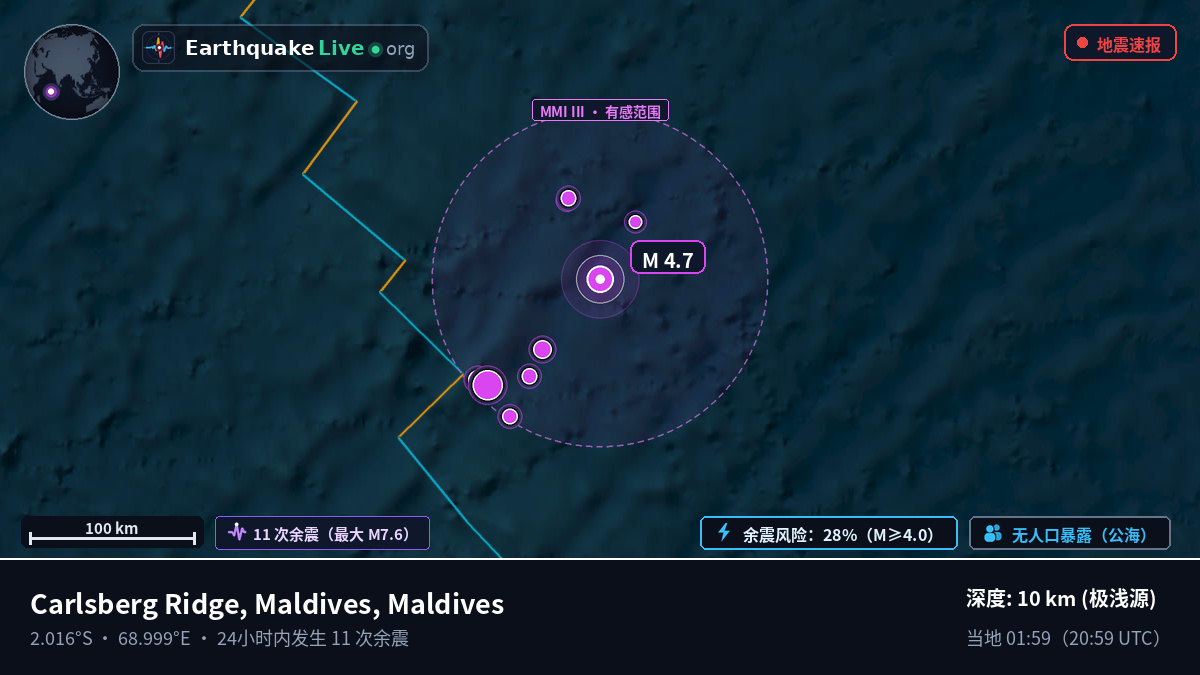 印度洋 (Maldives)