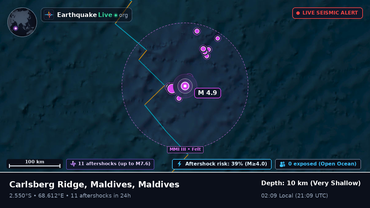 Indian Ocean (Maldives)