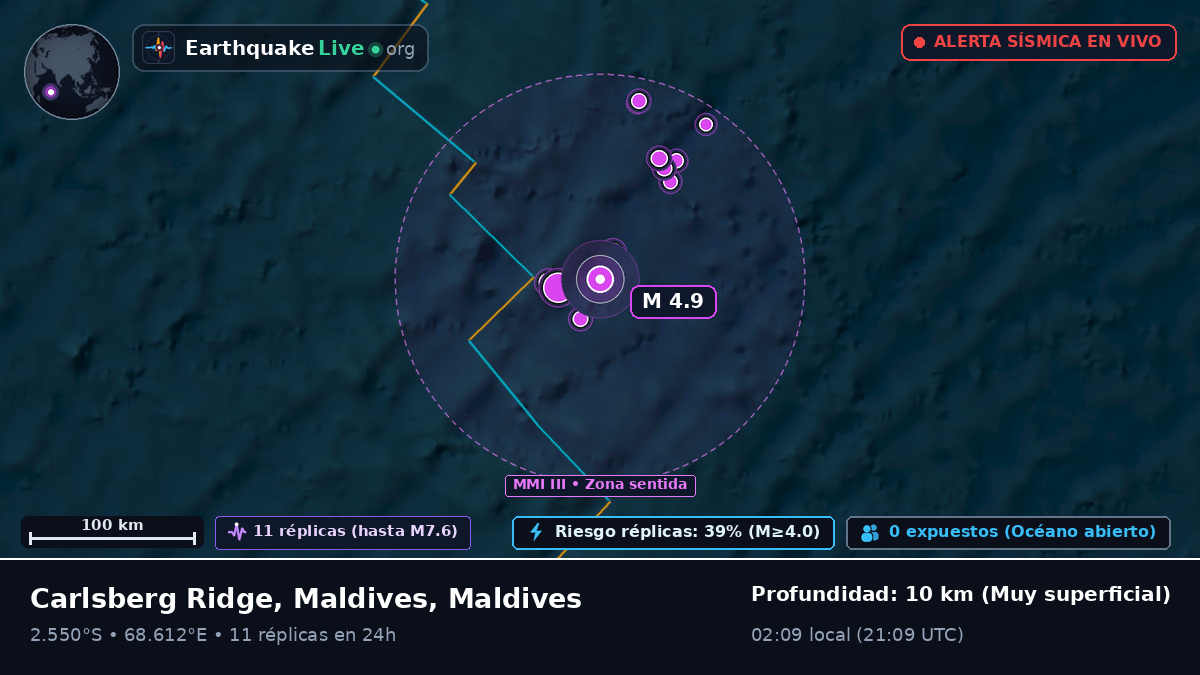 Océano Índico (Maldives)
