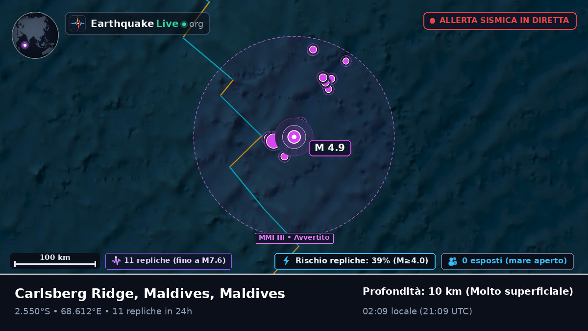 Oceano Indiano (Maldives)