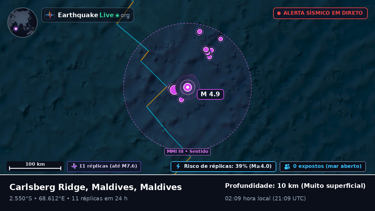 Oceano Índico (Maldives)