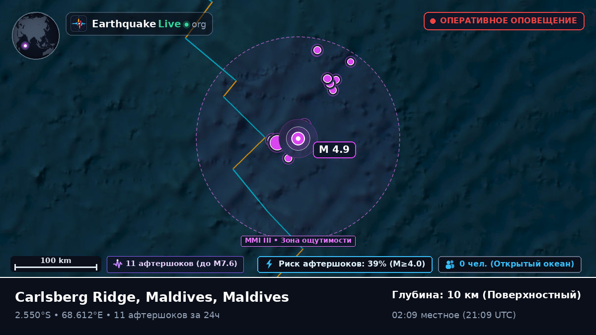 Индийский океан (Maldives)