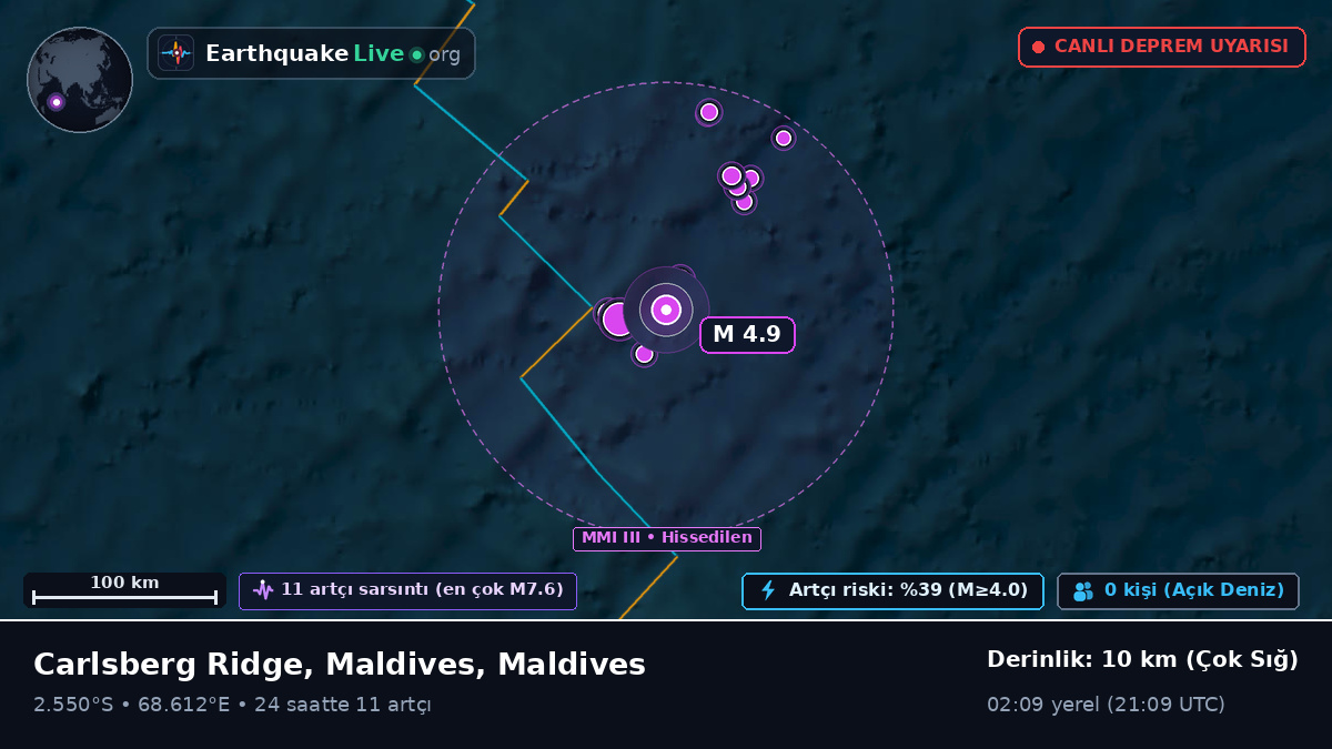 Hint Okyanusu (Maldives)
