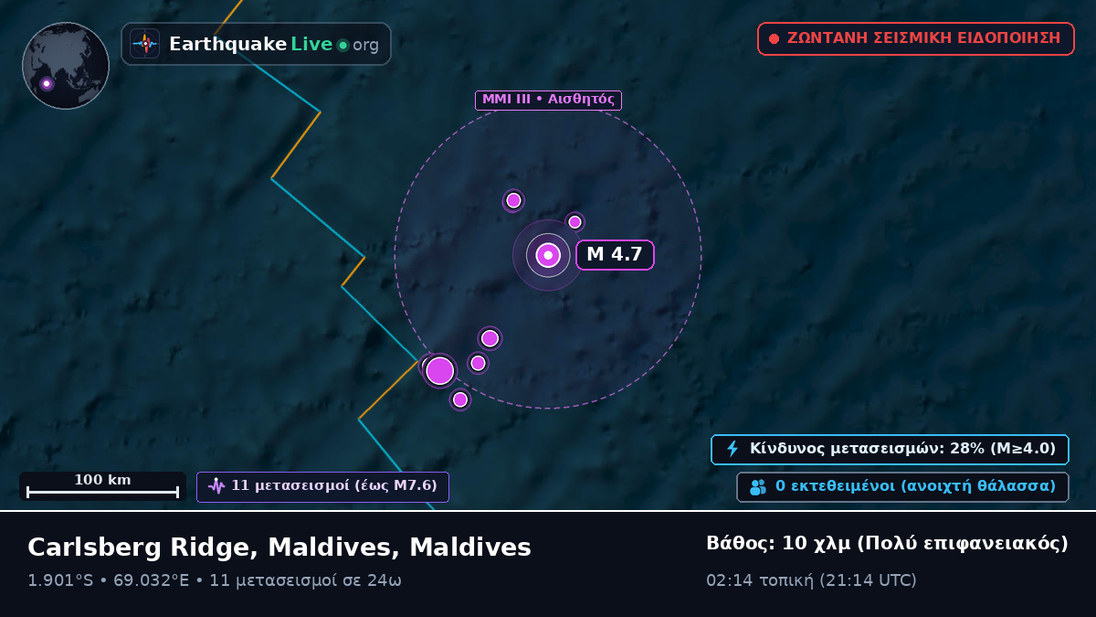 Ινδικός Ωκεανός (Maldives)