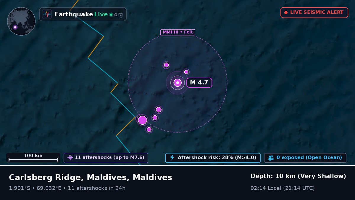 Indian Ocean (Maldives)