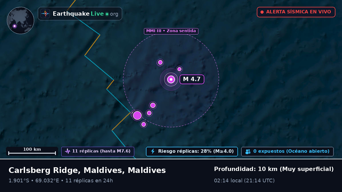 Océano Índico (Maldives)