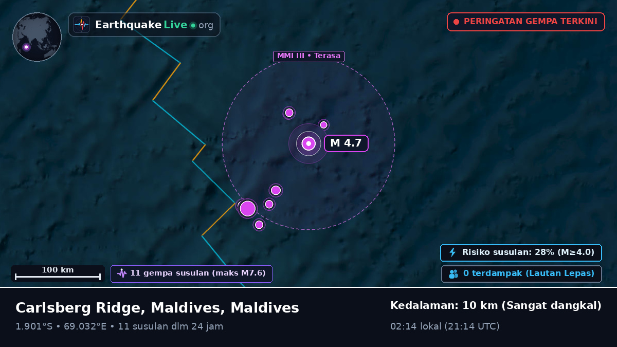 Samudra Hindia (Maldives)