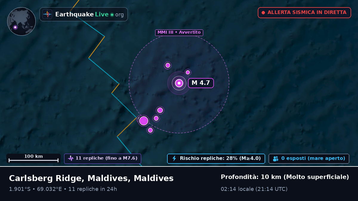 Oceano Indiano (Maldives)
