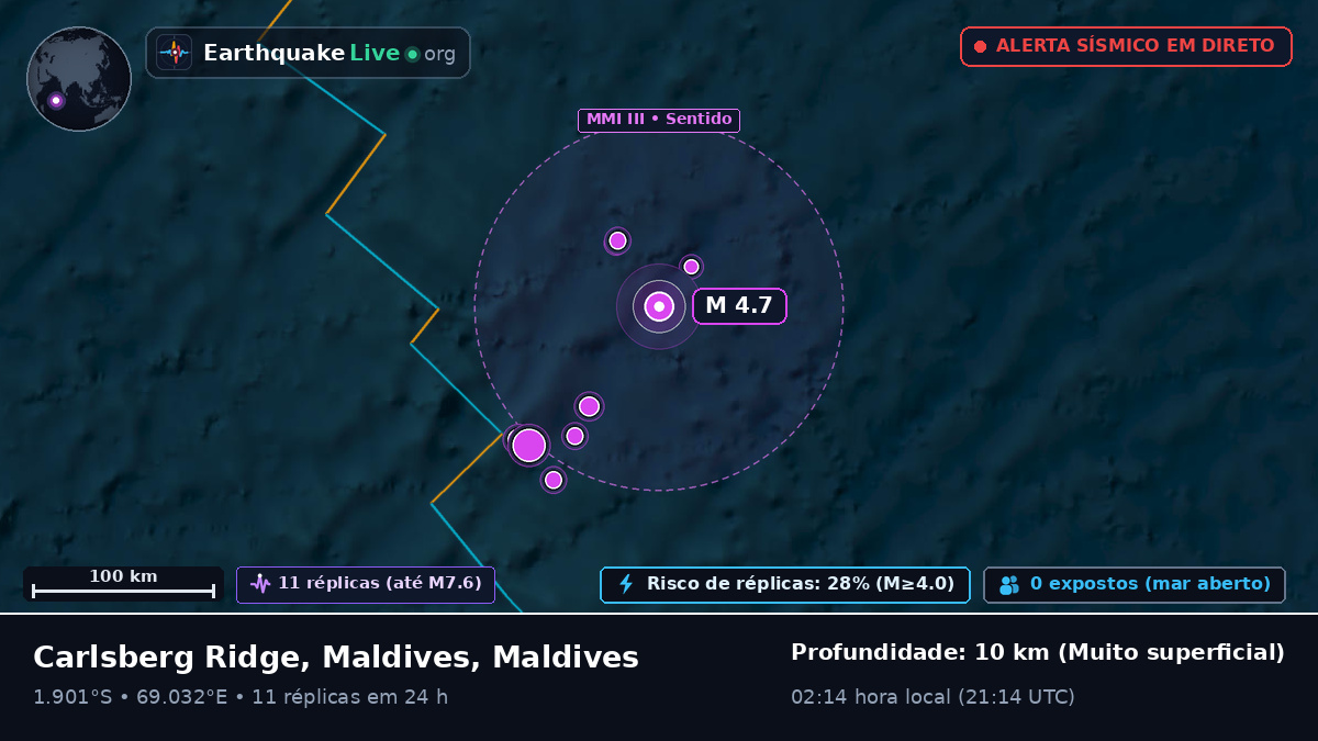Oceano Índico (Maldives)