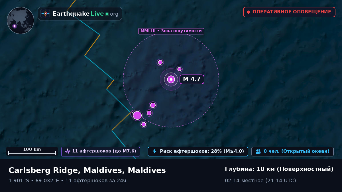 Индийский океан (Maldives)