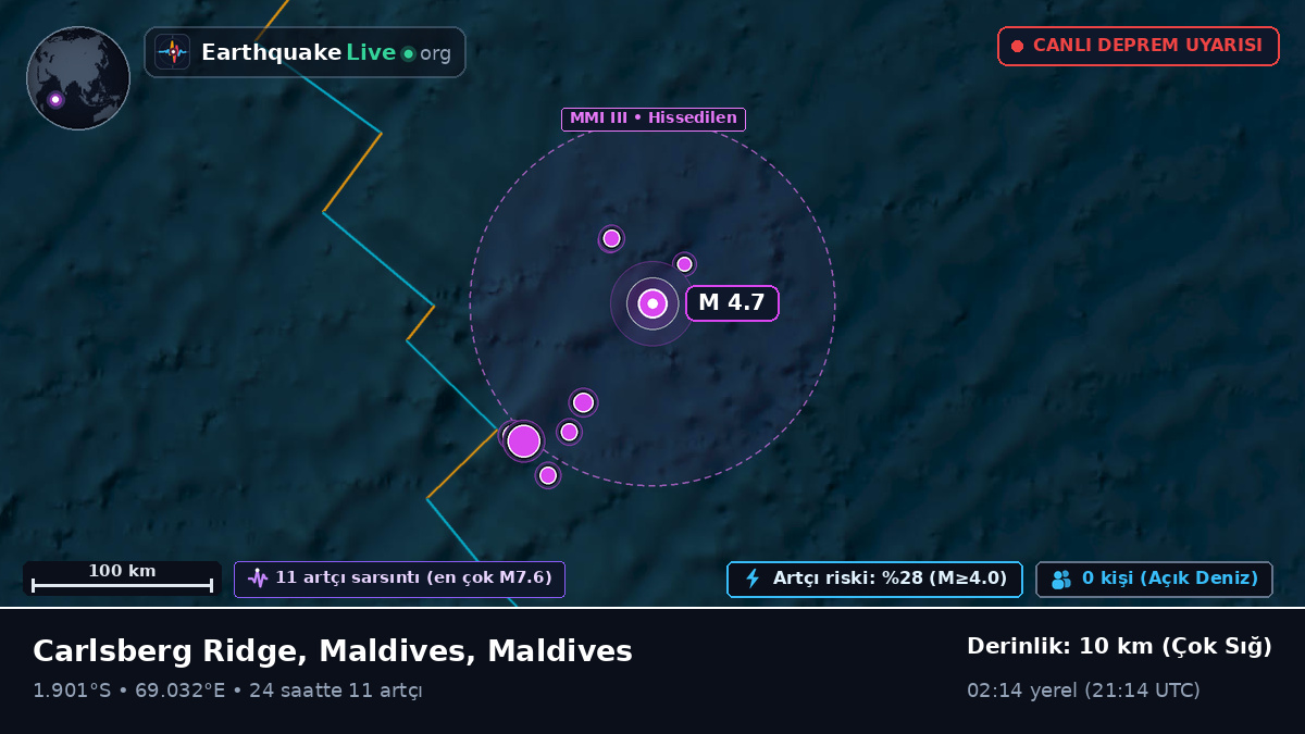 Hint Okyanusu (Maldives)