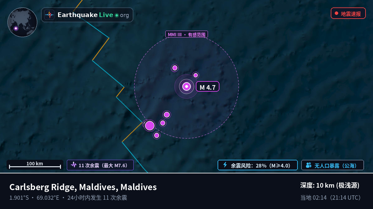 印度洋 (Maldives)