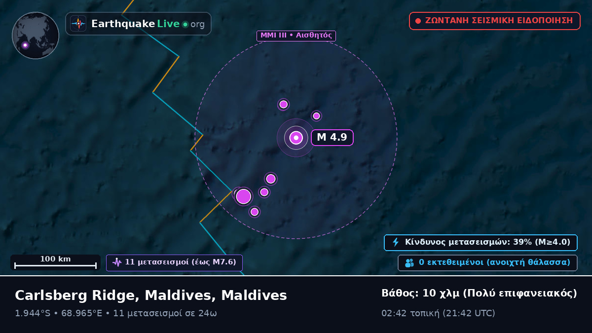 Ινδικός Ωκεανός (Maldives)