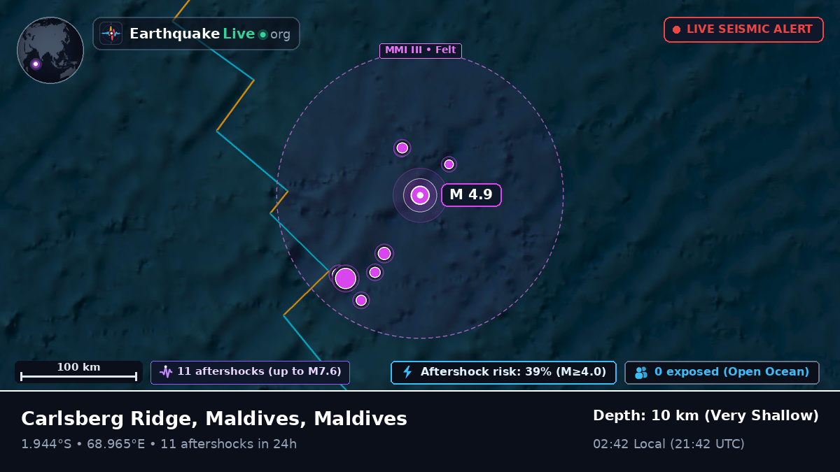 Indian Ocean (Maldives)