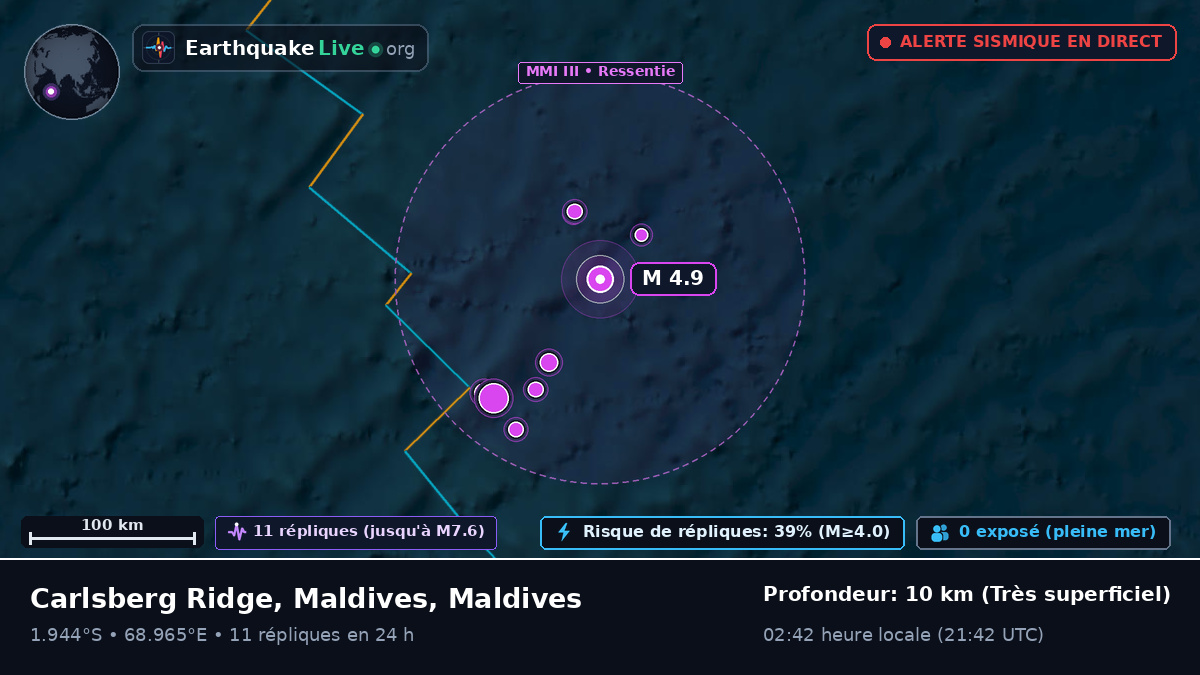 Océan Indien (Maldives)