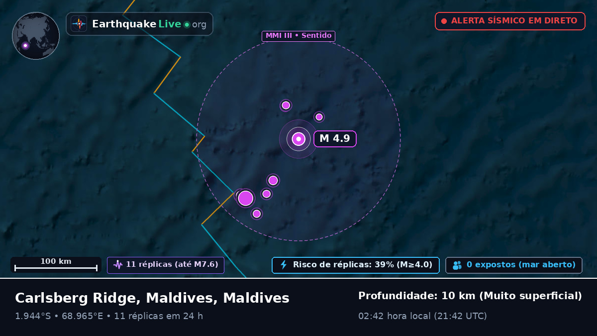 Oceano Índico (Maldives)