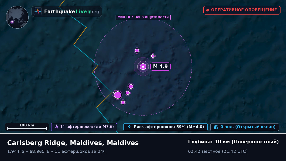 Индийский океан (Maldives)