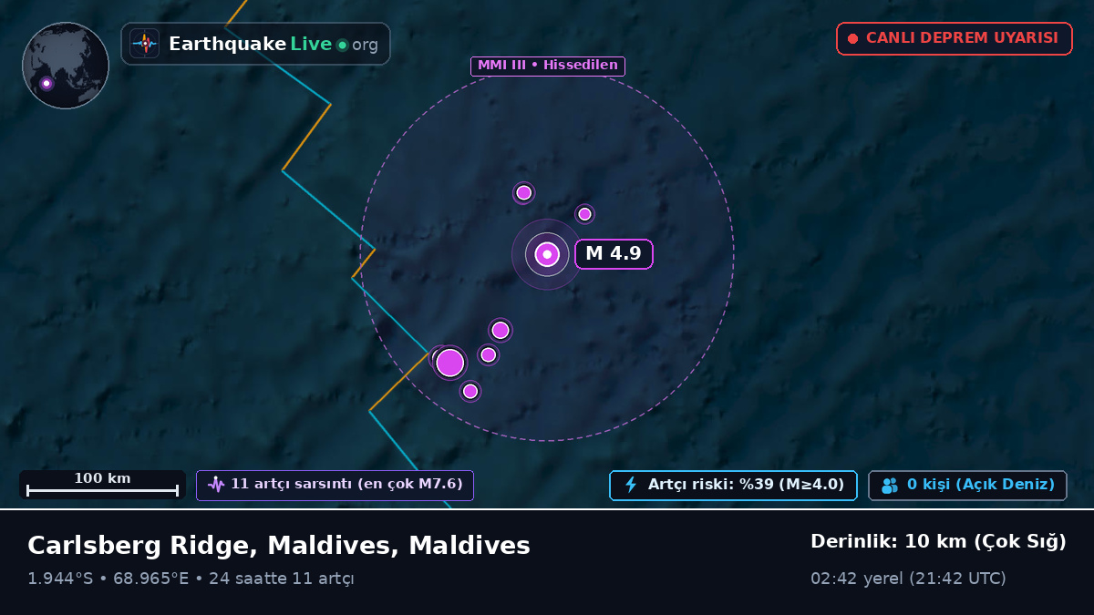 Hint Okyanusu (Maldives)