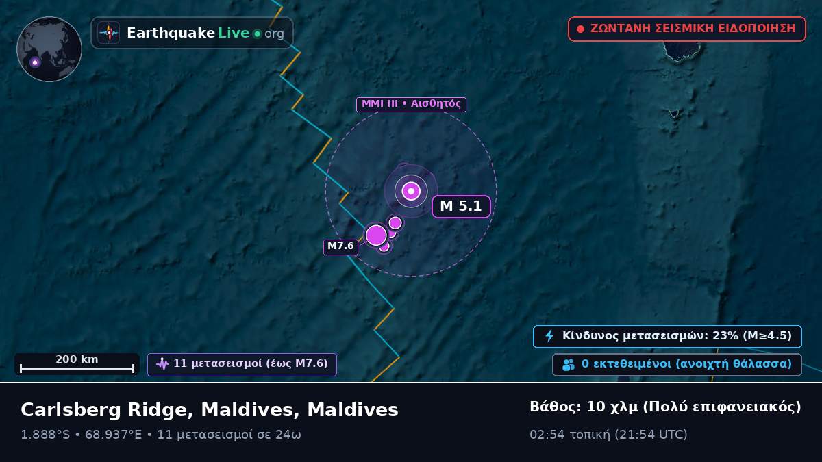 Ινδικός Ωκεανός (Maldives)