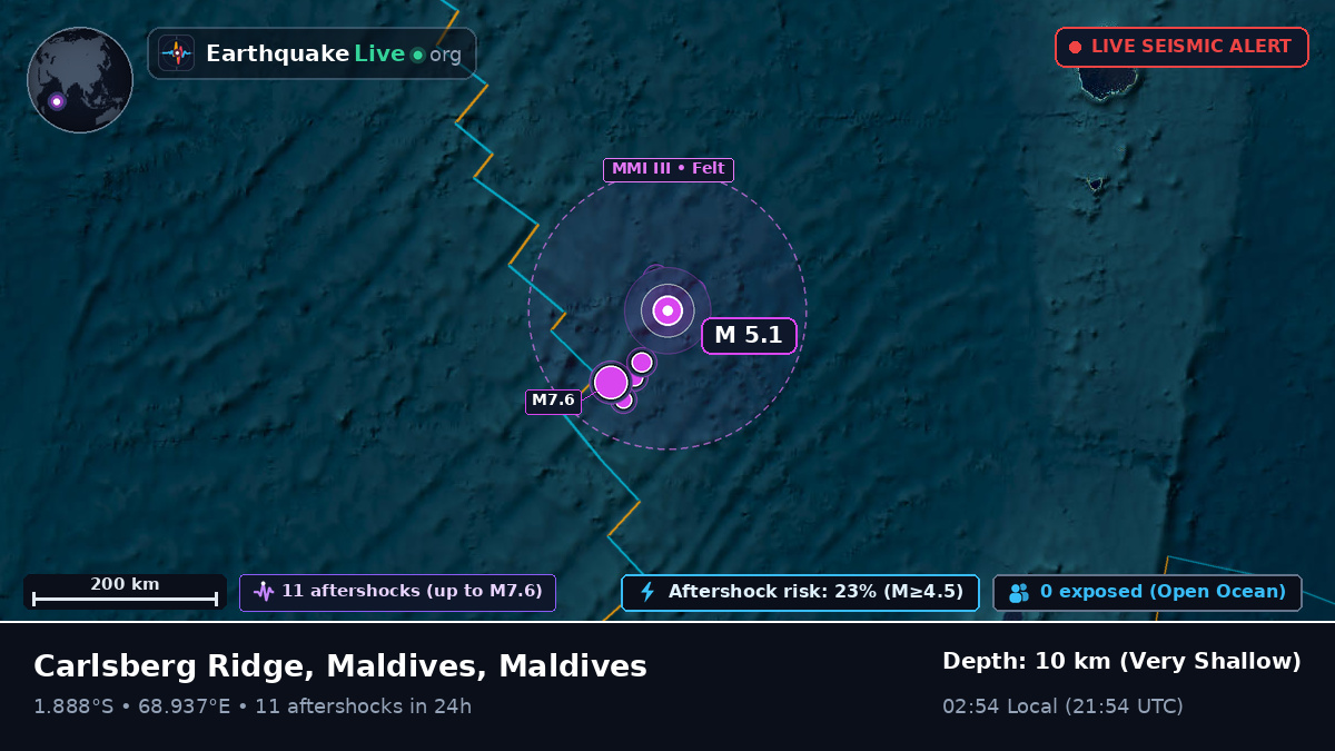 Indian Ocean (Maldives)