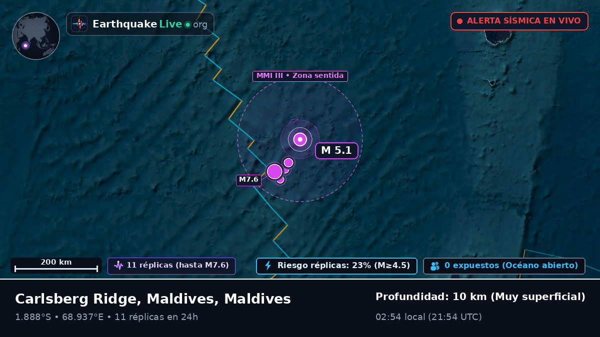 Océano Índico (Maldives)