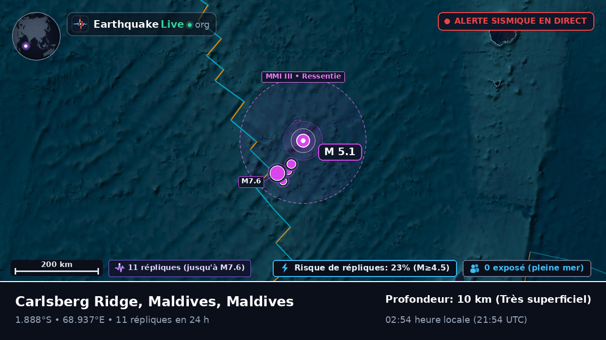 Océan Indien (Maldives)
