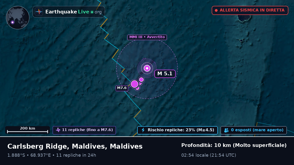 Oceano Indiano (Maldives)