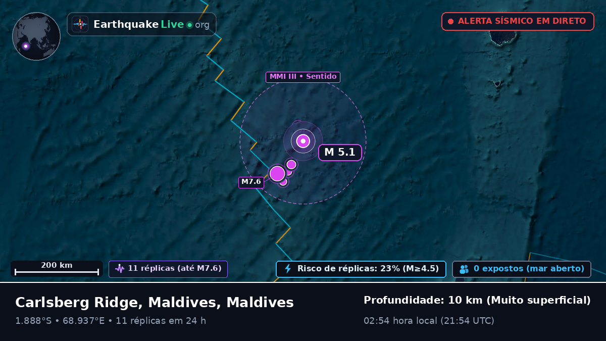 Oceano Índico (Maldives)