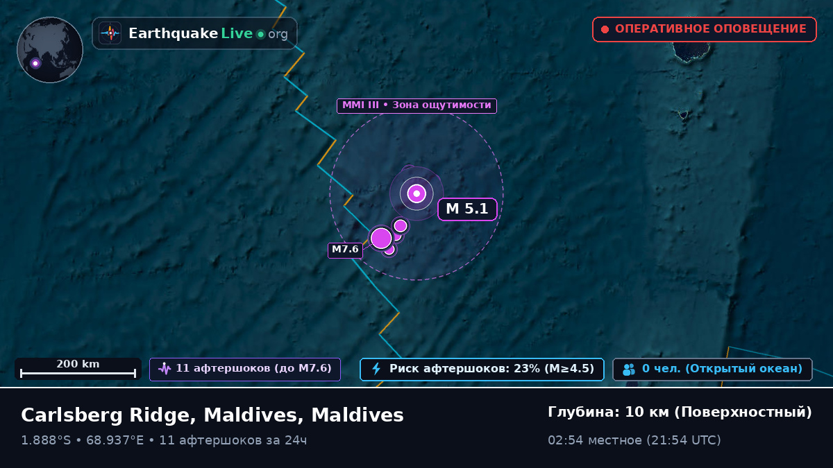 Индийский океан (Maldives)