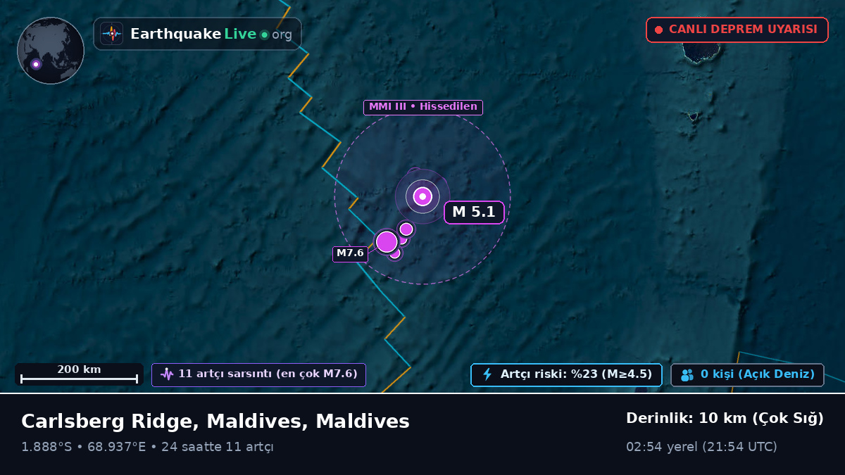 Hint Okyanusu (Maldives)