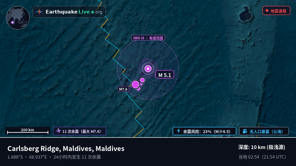 印度洋 (Maldives)
