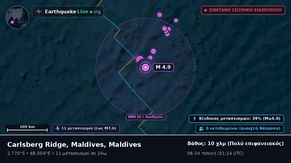 Ινδικός Ωκεανός (Maldives)