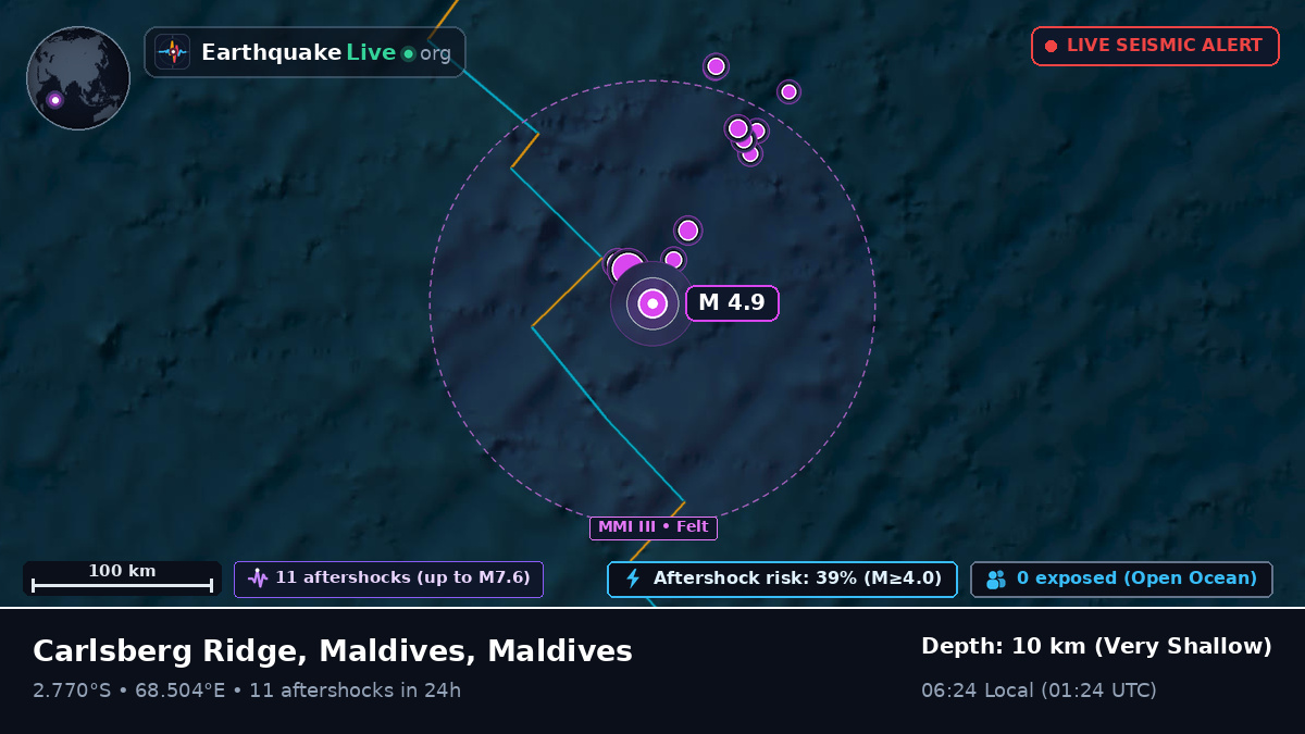 Indian Ocean (Maldives)