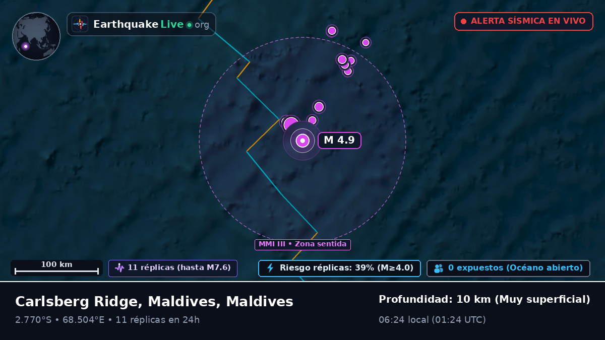 Océano Índico (Maldives)
