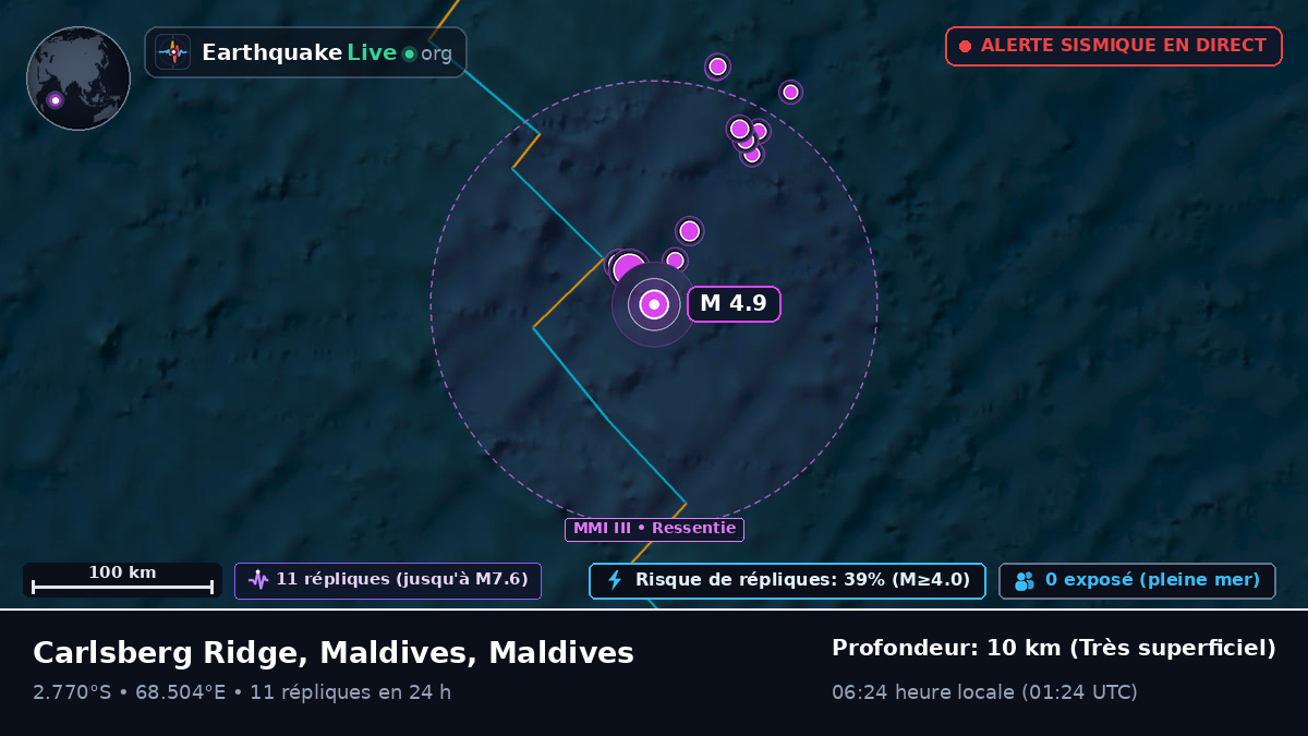 Océan Indien (Maldives)