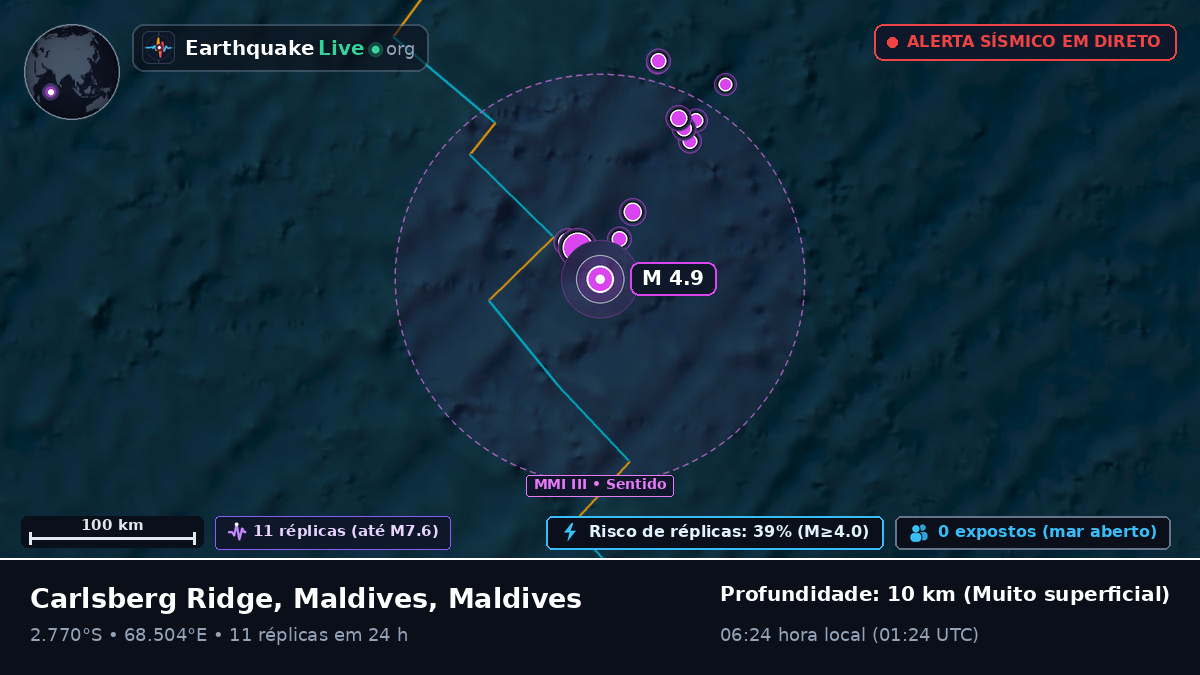 Oceano Índico (Maldives)