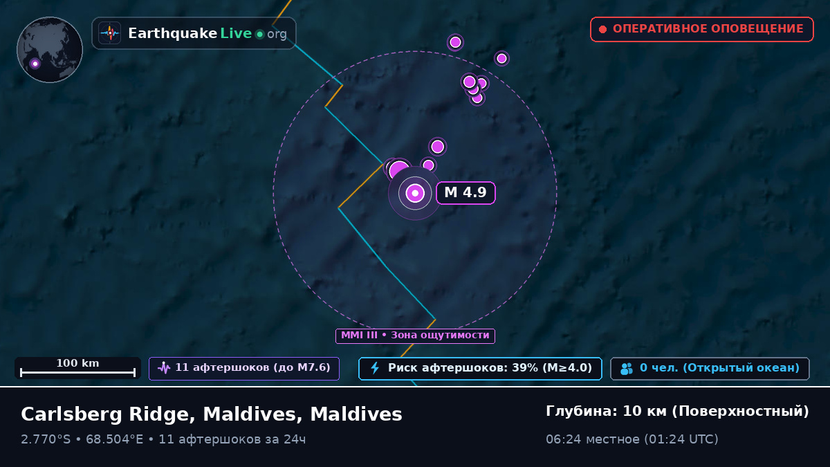 Индийский океан (Maldives)