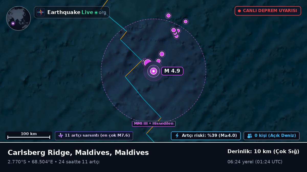 Hint Okyanusu (Maldives)