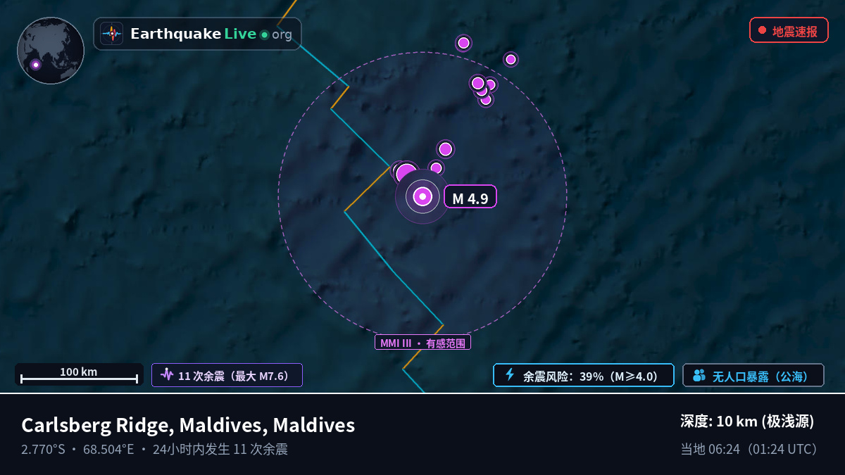 印度洋 (Maldives)