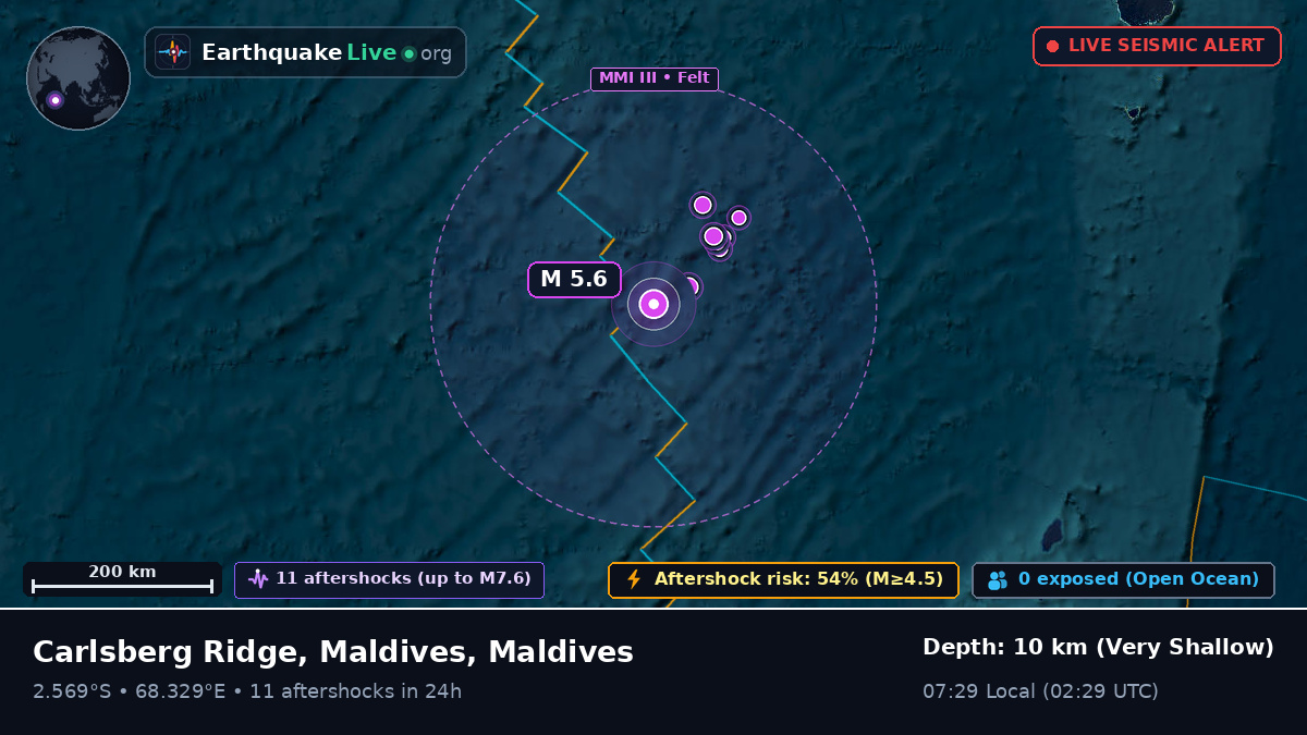 Indian Ocean (Maldives)