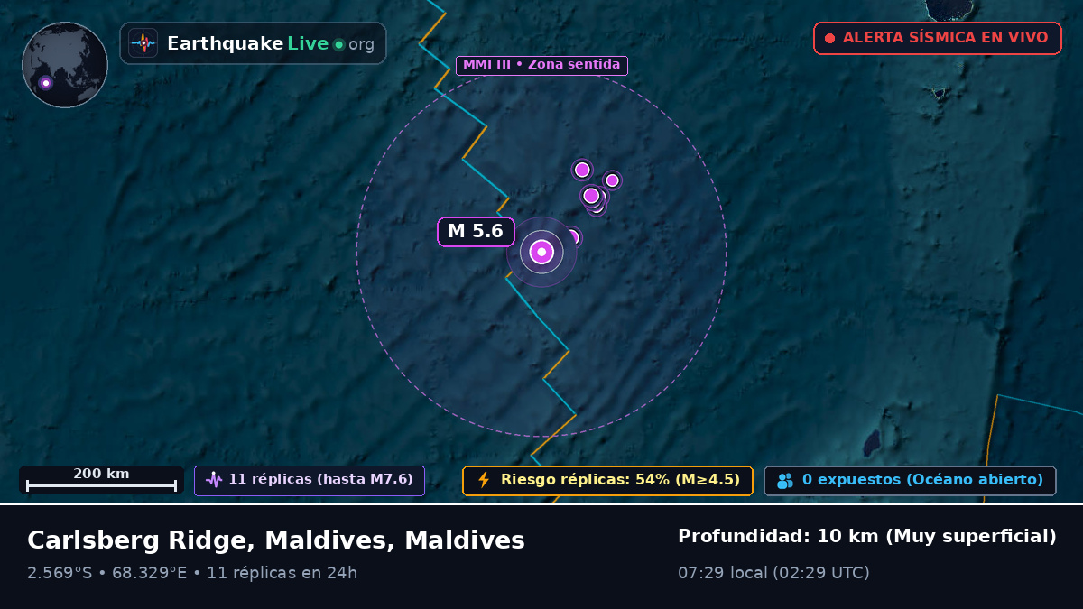 Océano Índico (Maldives)